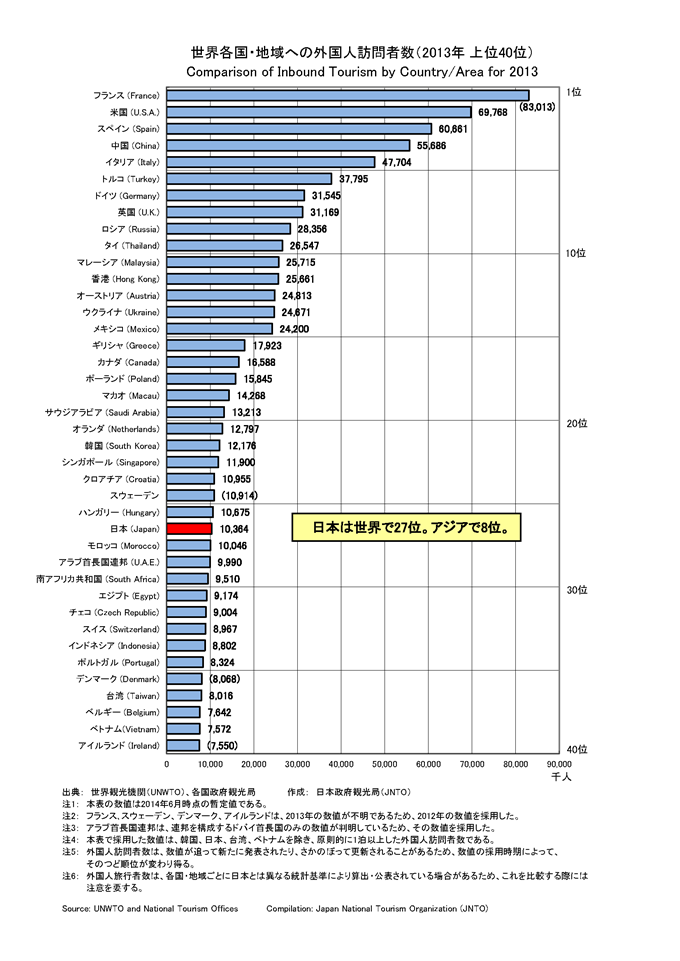 visitors_ranking.png