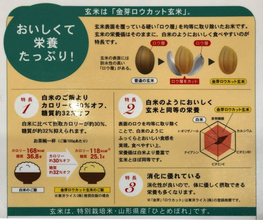 ぎょうざの満洲 ロウカットカット玄米 説明