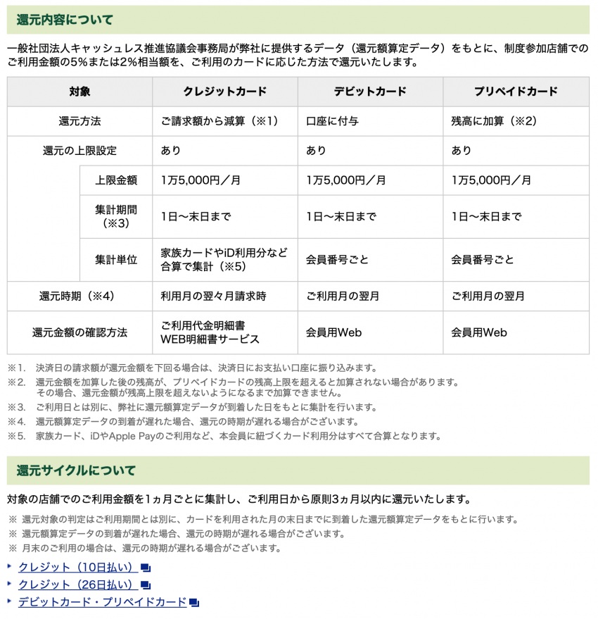 キャッシュレス・消費者還元制度のご案内|クレジットカードの三井住友VISAカード