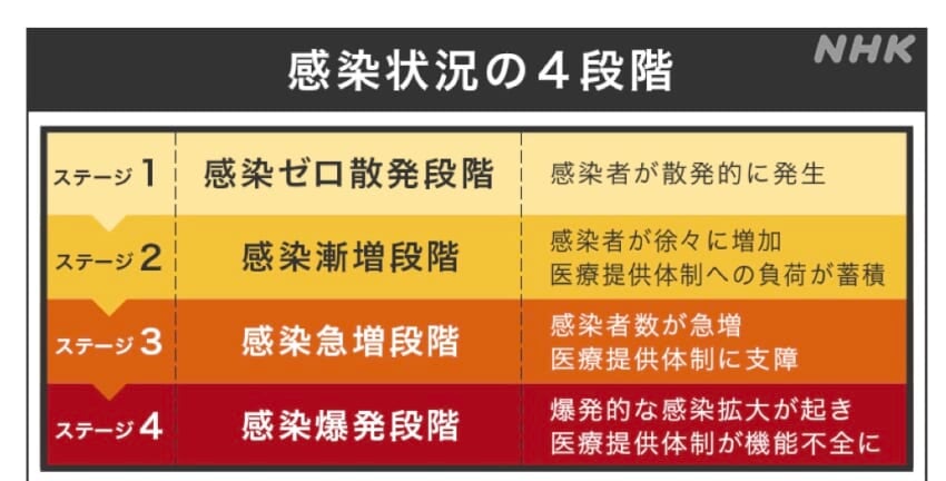 Emergency5