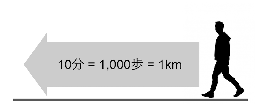 Walking.png