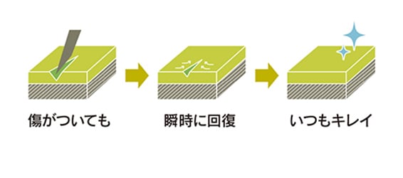 自己修復.jpg
