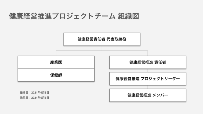 20220531_kenkousoshikizu.png