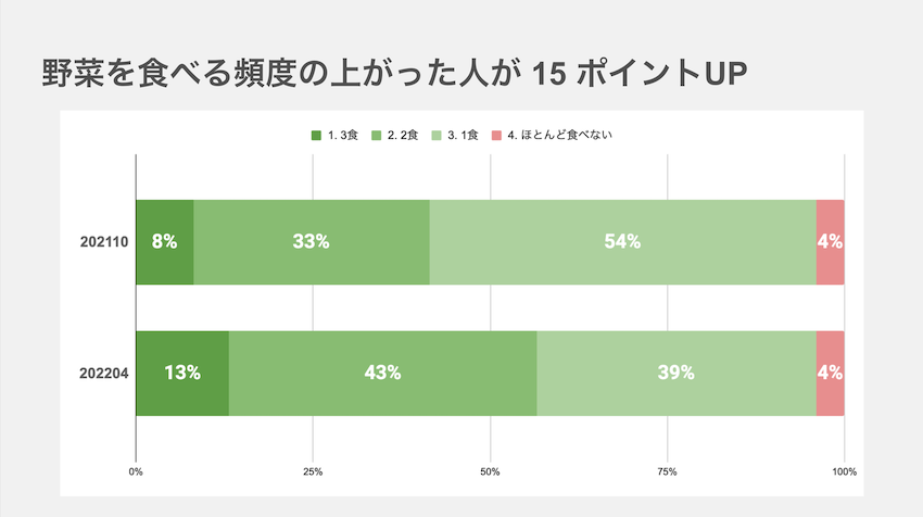 Yasai15pointsup.png