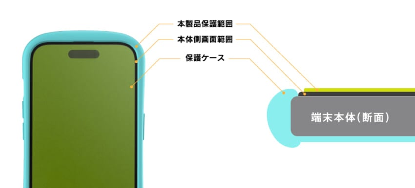 Gls保護範囲_web.jpg