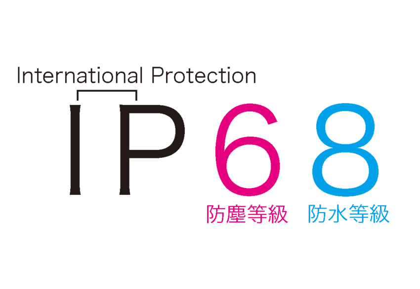 Ip_code.png