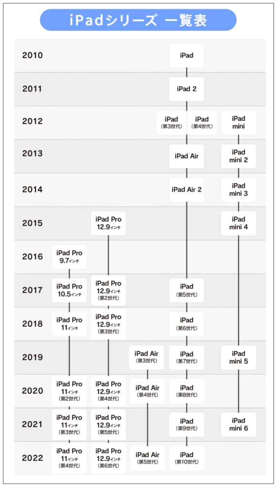 20230427_ipad_chart.jpg