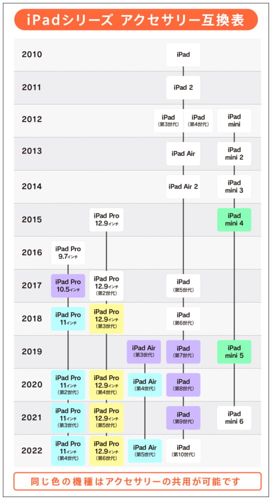 20230427_ipad_chart_03.jpg