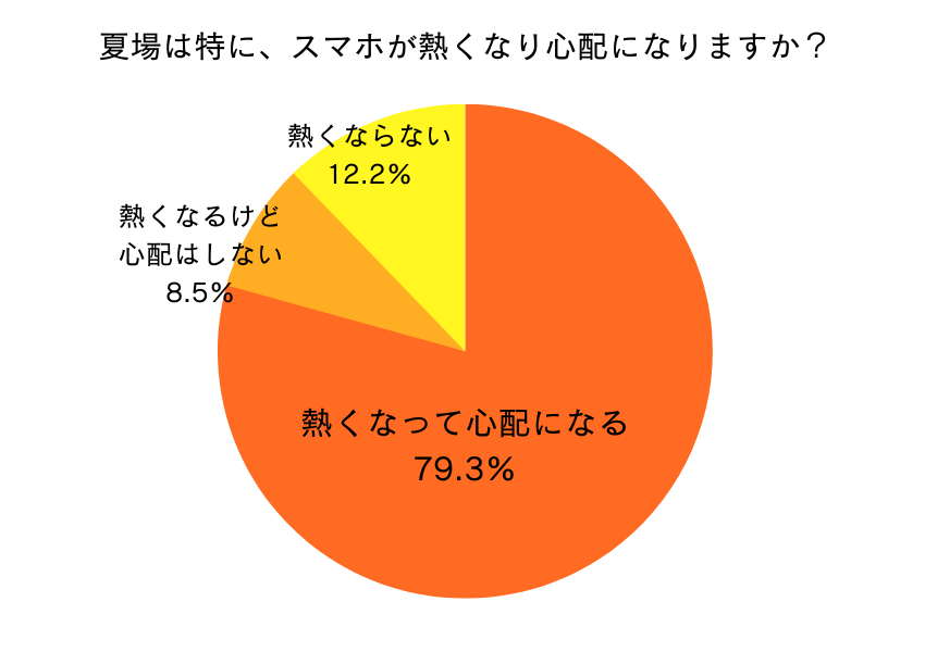 20230718_graph1.png