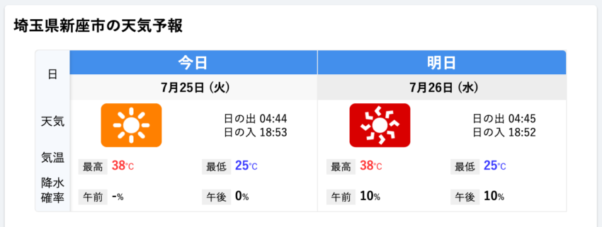 20230725_whether.png