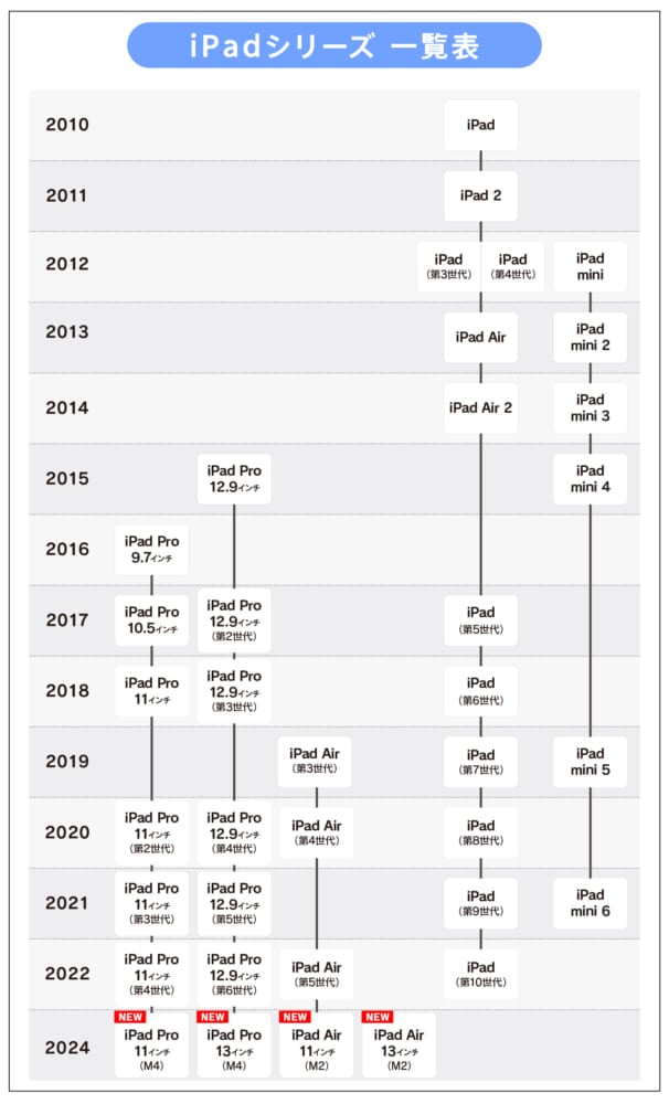 20230427_ipad_chart-01.jpg