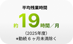 平均残業時間約19時間／月
