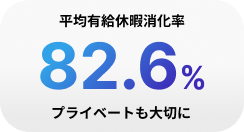 平均有給休暇消化率82.6%